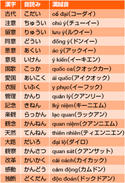 ベトナム語勉強